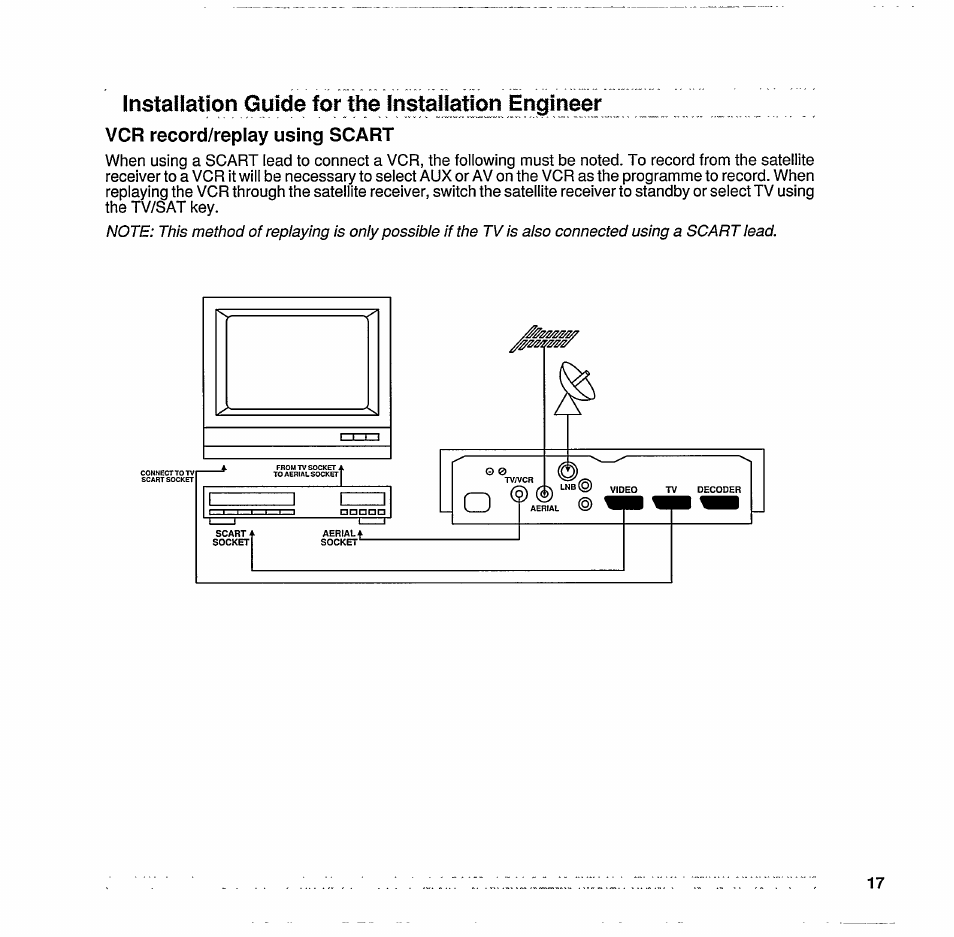 Vcr record/replay using scart, Installation guide for the installatio | Philips STU 801/25R User Manual | Page 19 / 28