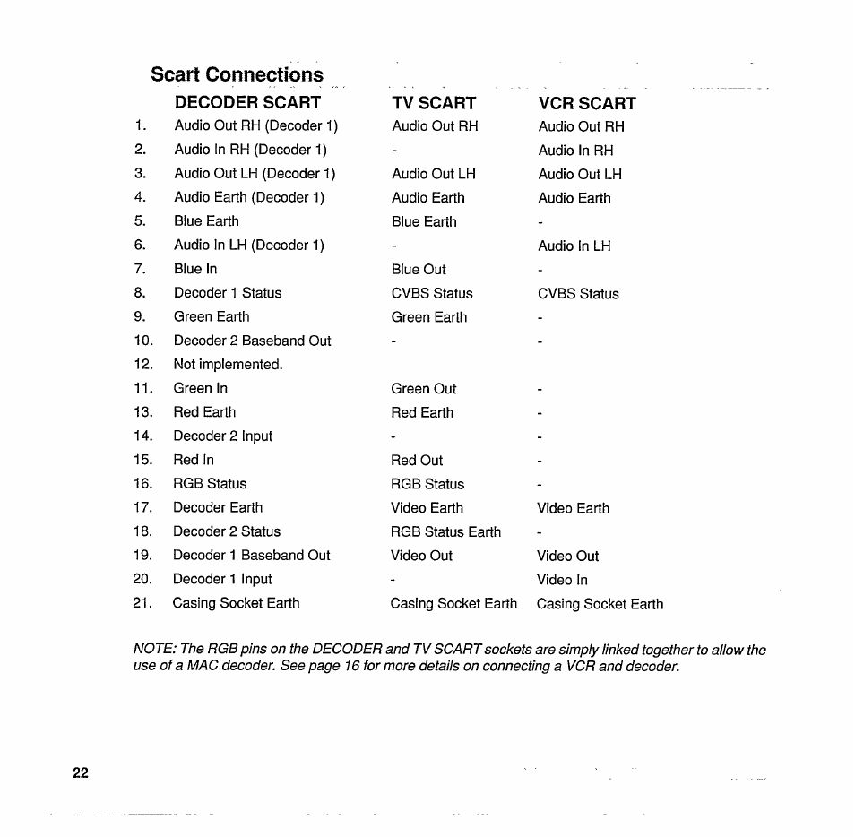 Scan connections, Decoder scart, Tv scart | Vcr scart, Scart connections | Philips STU 801/25R User Manual | Page 24 / 28