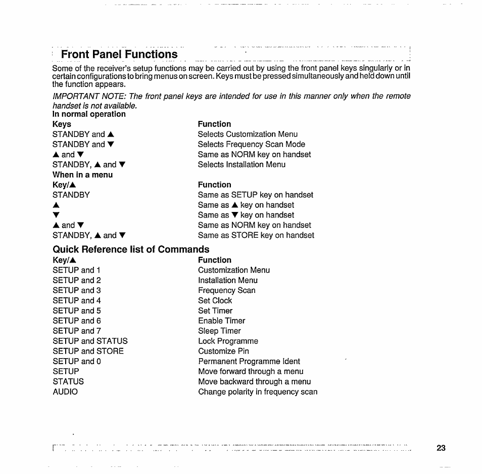 Quick reference list of commands, Front panel functions | Philips STU 801/25R User Manual | Page 25 / 28