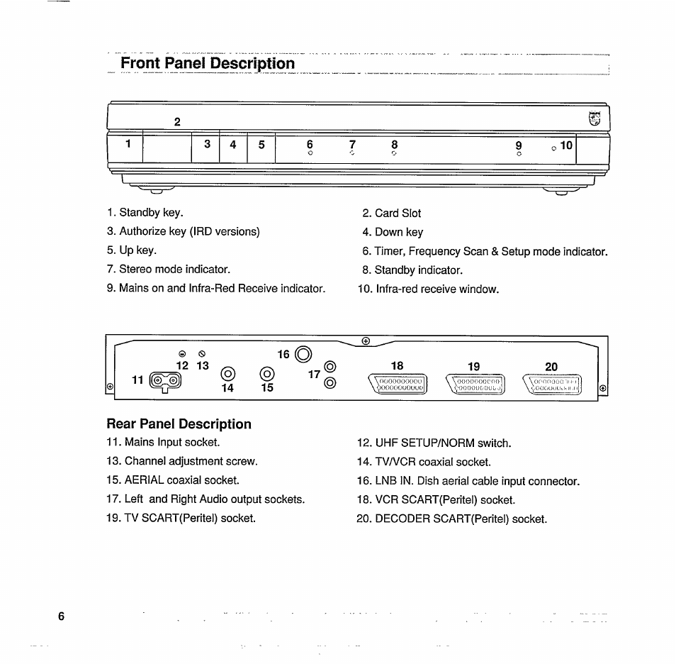 Front panel description, Rear panel description | Philips STU 801/25R User Manual | Page 8 / 28