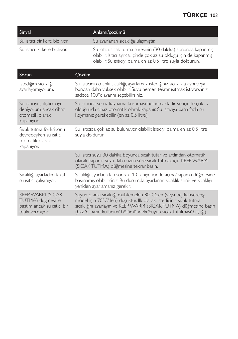 Philips HD4686 User Manual | Page 103 / 108