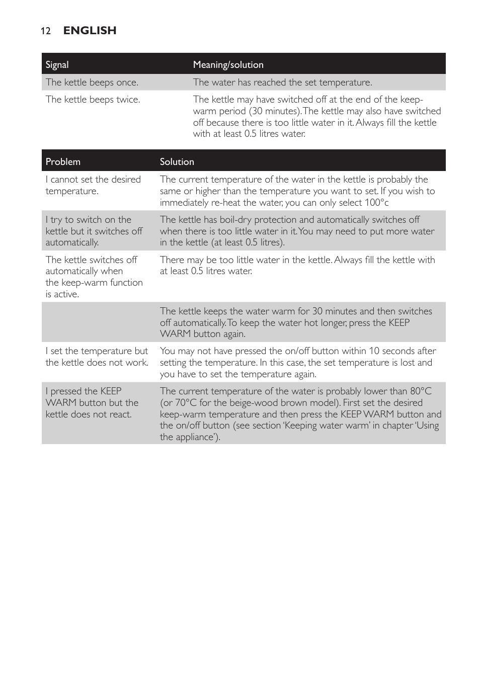 Philips HD4686 User Manual | Page 12 / 108