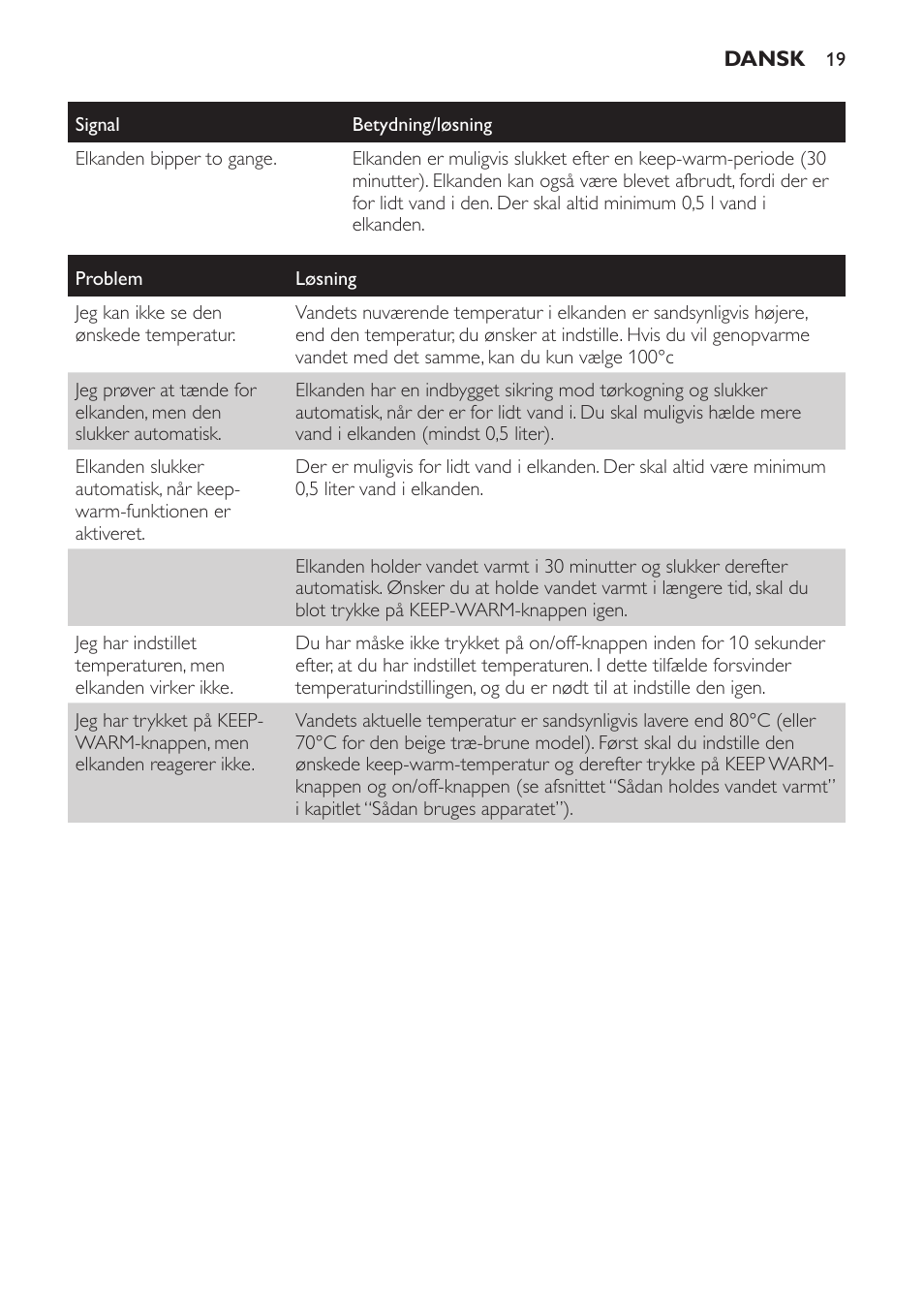 Philips HD4686 User Manual | Page 19 / 108