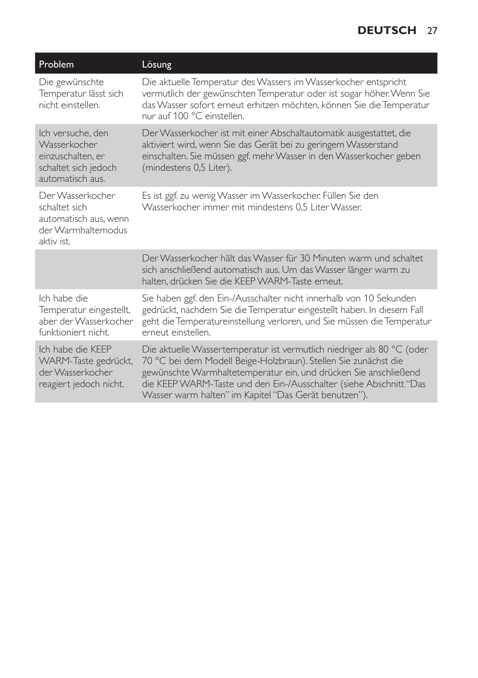 Philips HD4686 User Manual | Page 27 / 108