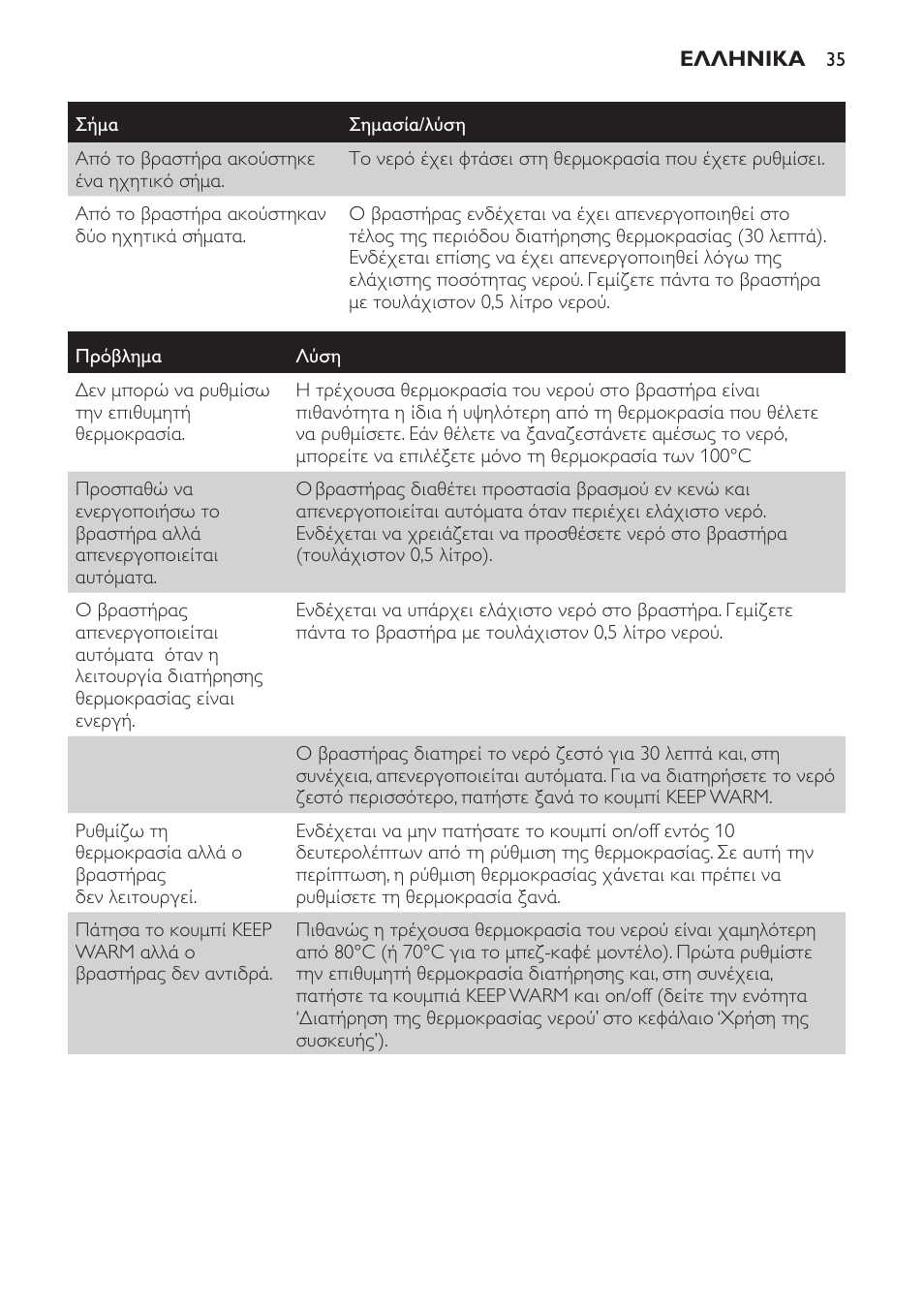 Philips HD4686 User Manual | Page 35 / 108