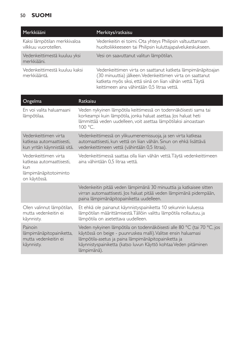 Philips HD4686 User Manual | Page 50 / 108