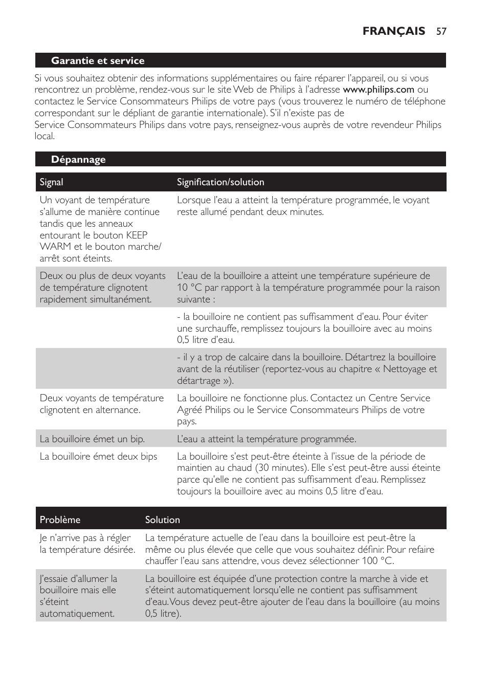 Garantie et service, Dépannage | Philips HD4686 User Manual | Page 57 / 108