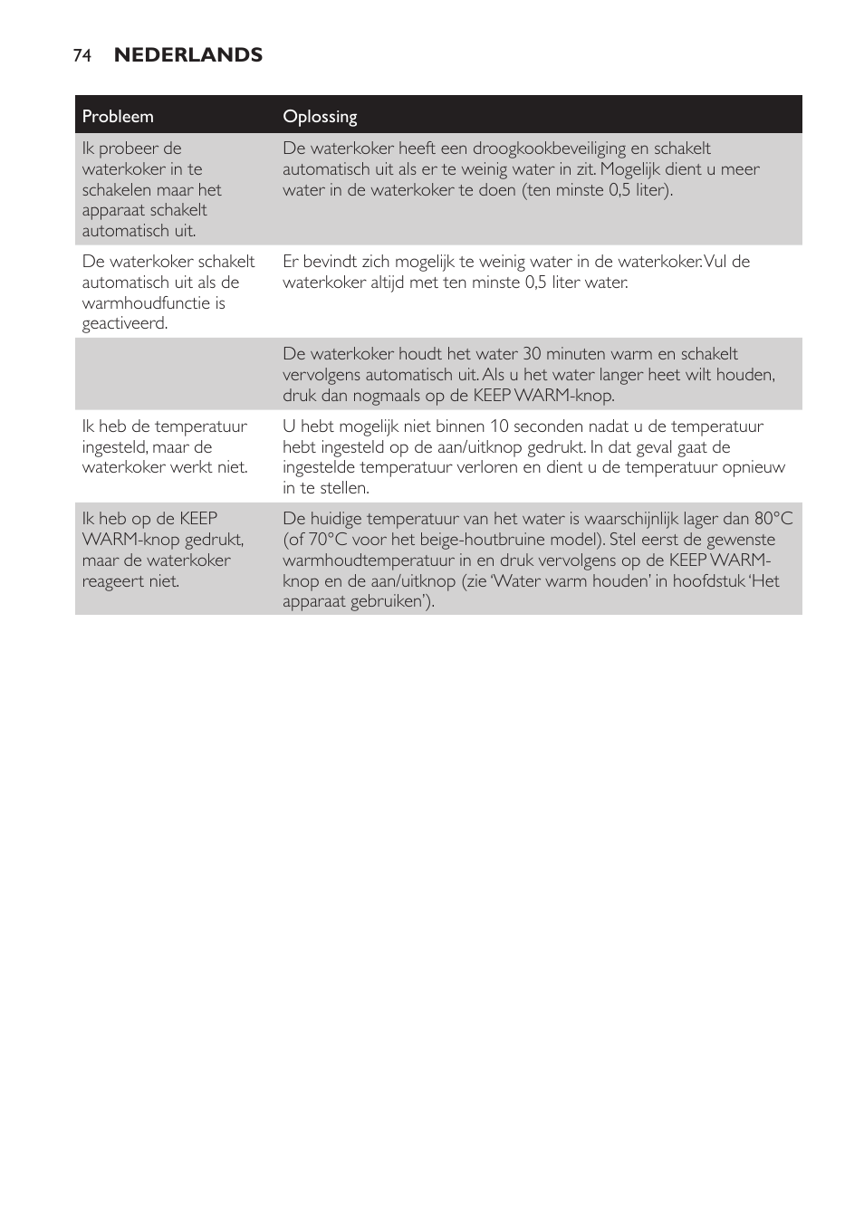 Philips HD4686 User Manual | Page 74 / 108