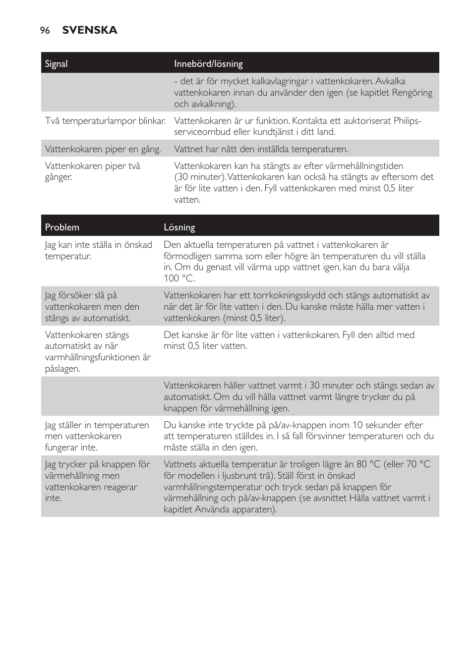 Philips HD4686 User Manual | Page 96 / 108