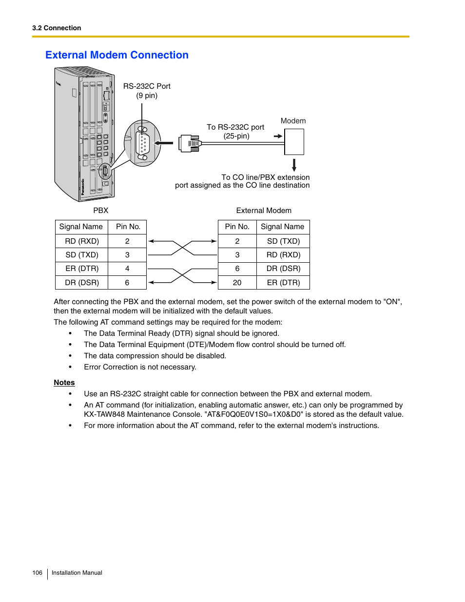 External modem connection | Philips KX-TAW848 User Manual | Page 106 / 128