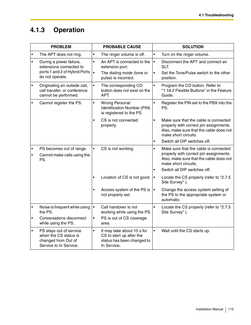 3 operation | Philips KX-TAW848 User Manual | Page 115 / 128
