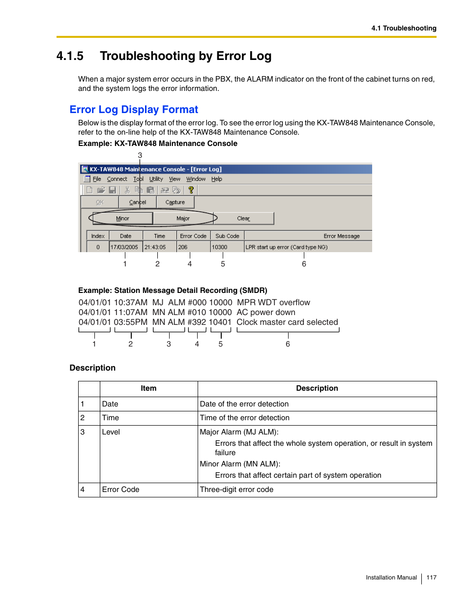 5 troubleshooting by error log, Error log display format | Philips KX-TAW848 User Manual | Page 117 / 128