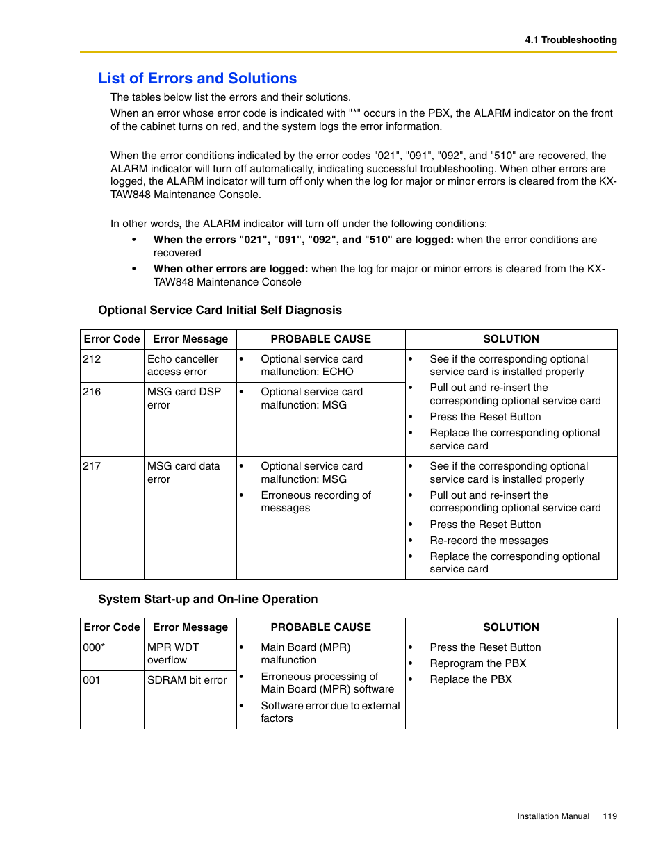 List of errors and solutions | Philips KX-TAW848 User Manual | Page 119 / 128