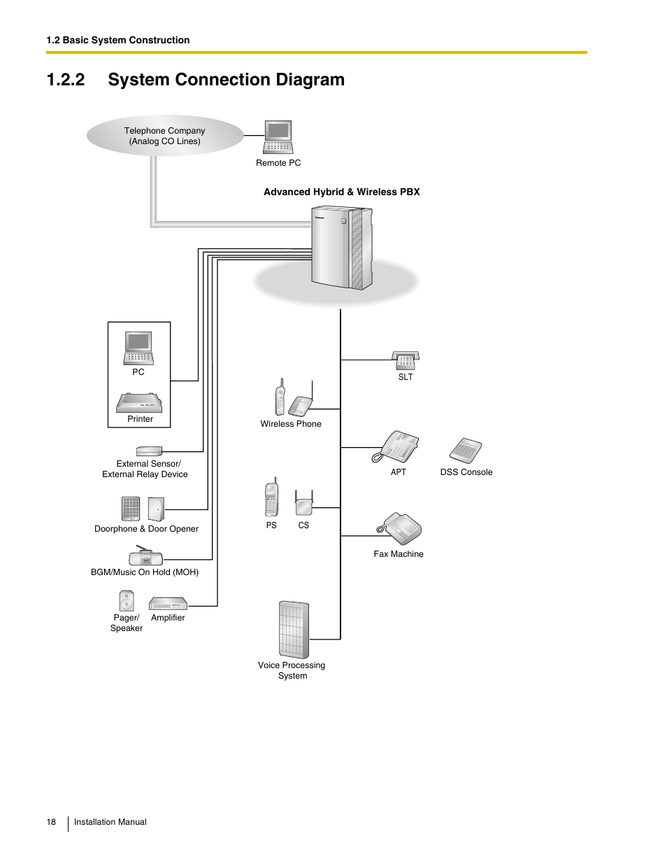 2 system connection diagram | Philips KX-TAW848 User Manual | Page 18 / 128