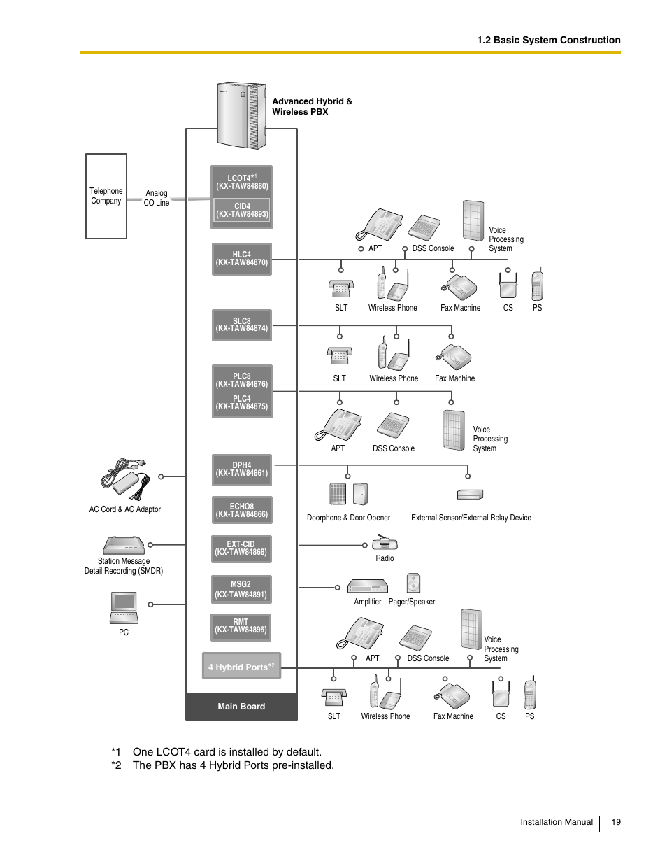 Philips KX-TAW848 User Manual | Page 19 / 128