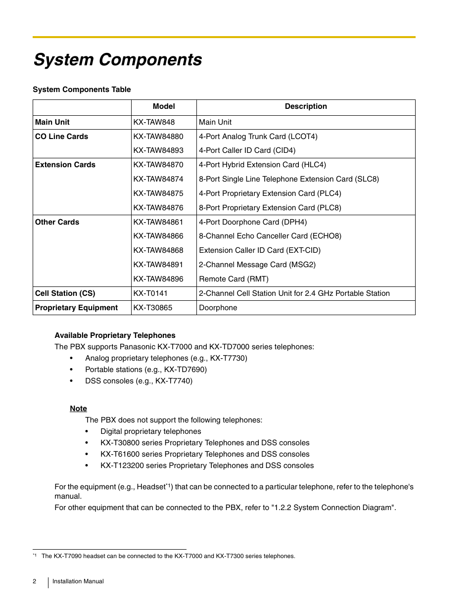 System components | Philips KX-TAW848 User Manual | Page 2 / 128