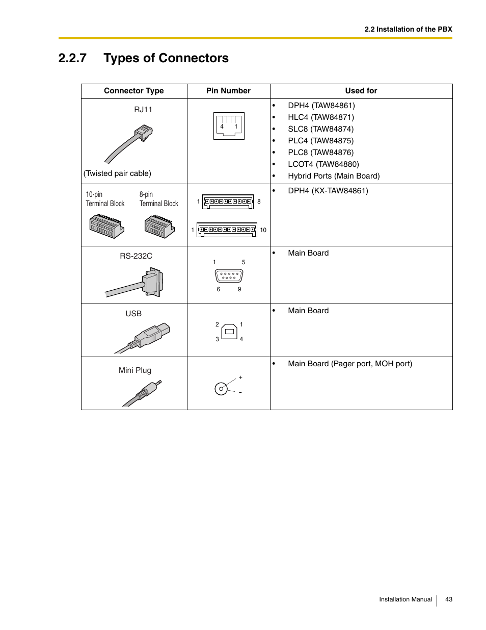 7 types of connectors | Philips KX-TAW848 User Manual | Page 43 / 128