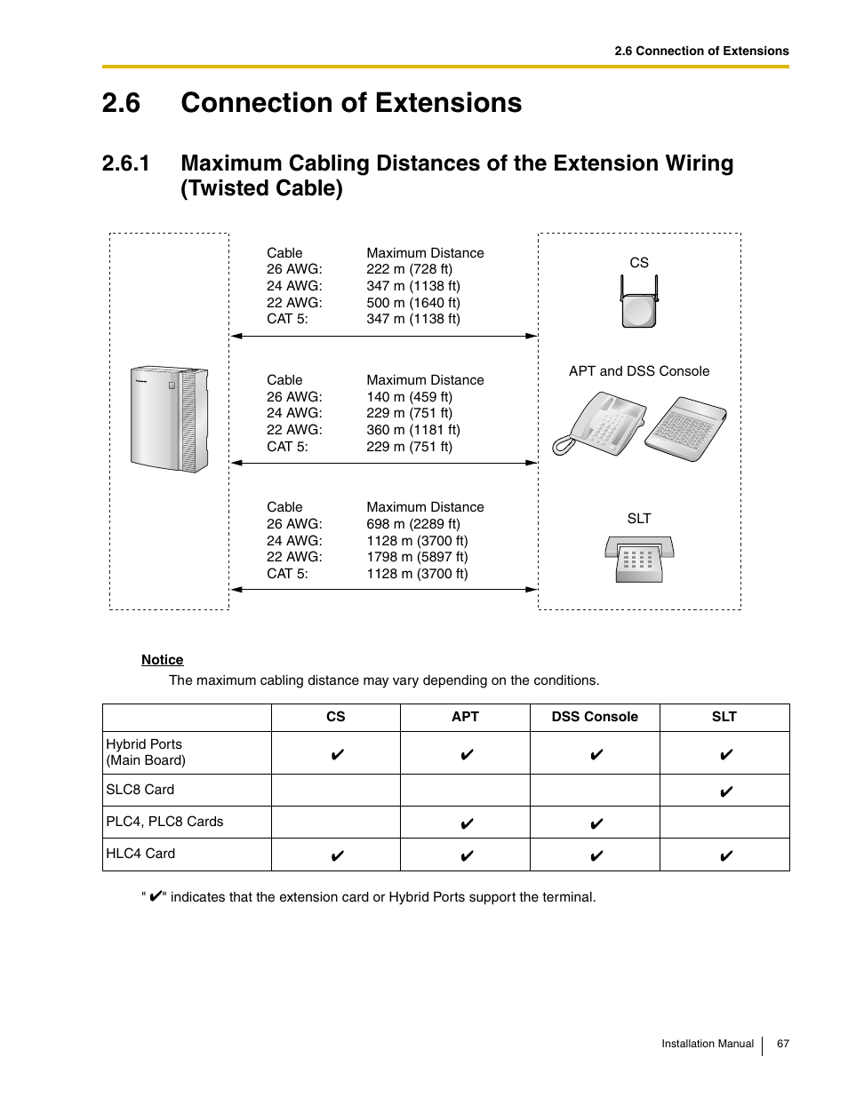 6 connection of extensions | Philips KX-TAW848 User Manual | Page 67 / 128