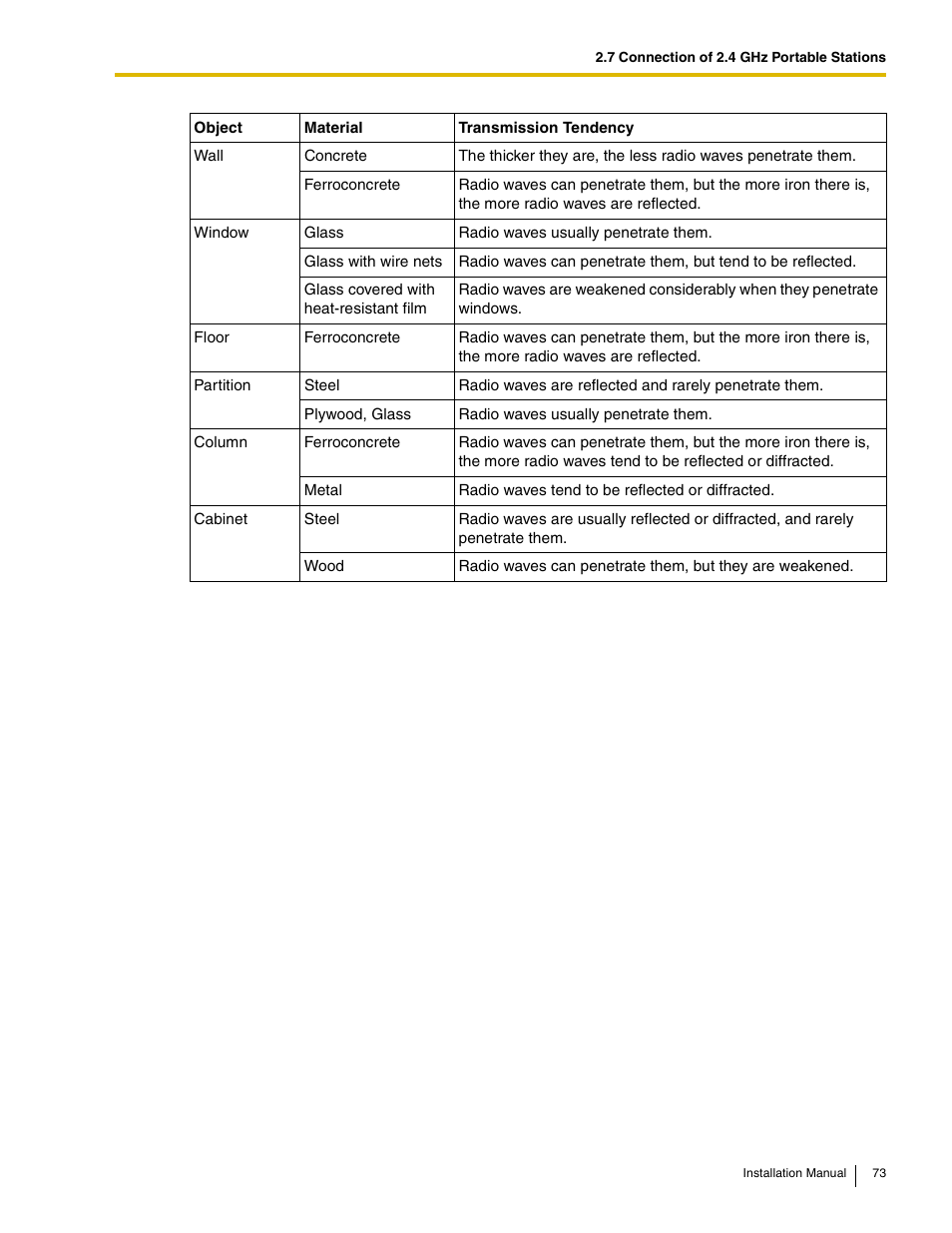 Philips KX-TAW848 User Manual | Page 73 / 128