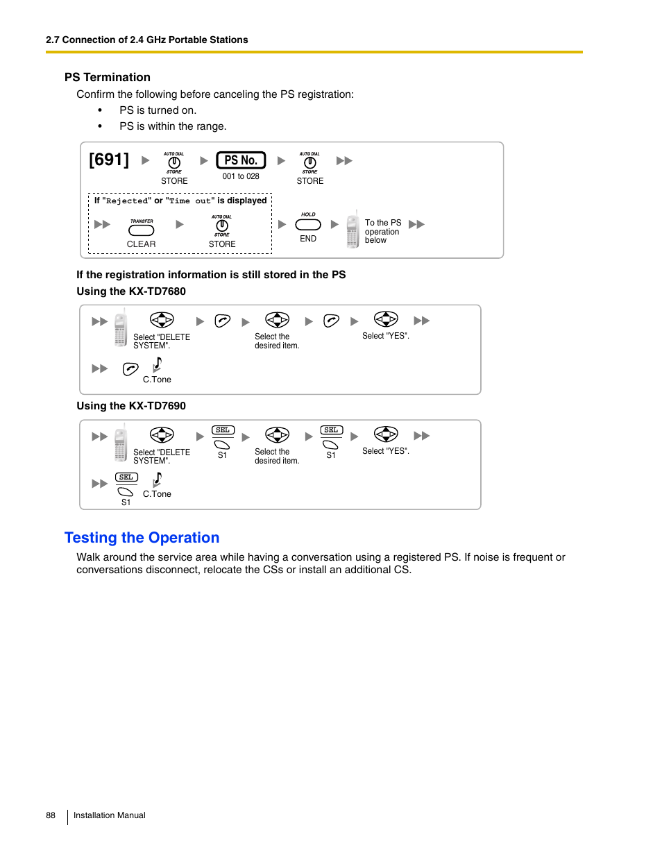 Testing the operation, Ps no | Philips KX-TAW848 User Manual | Page 88 / 128