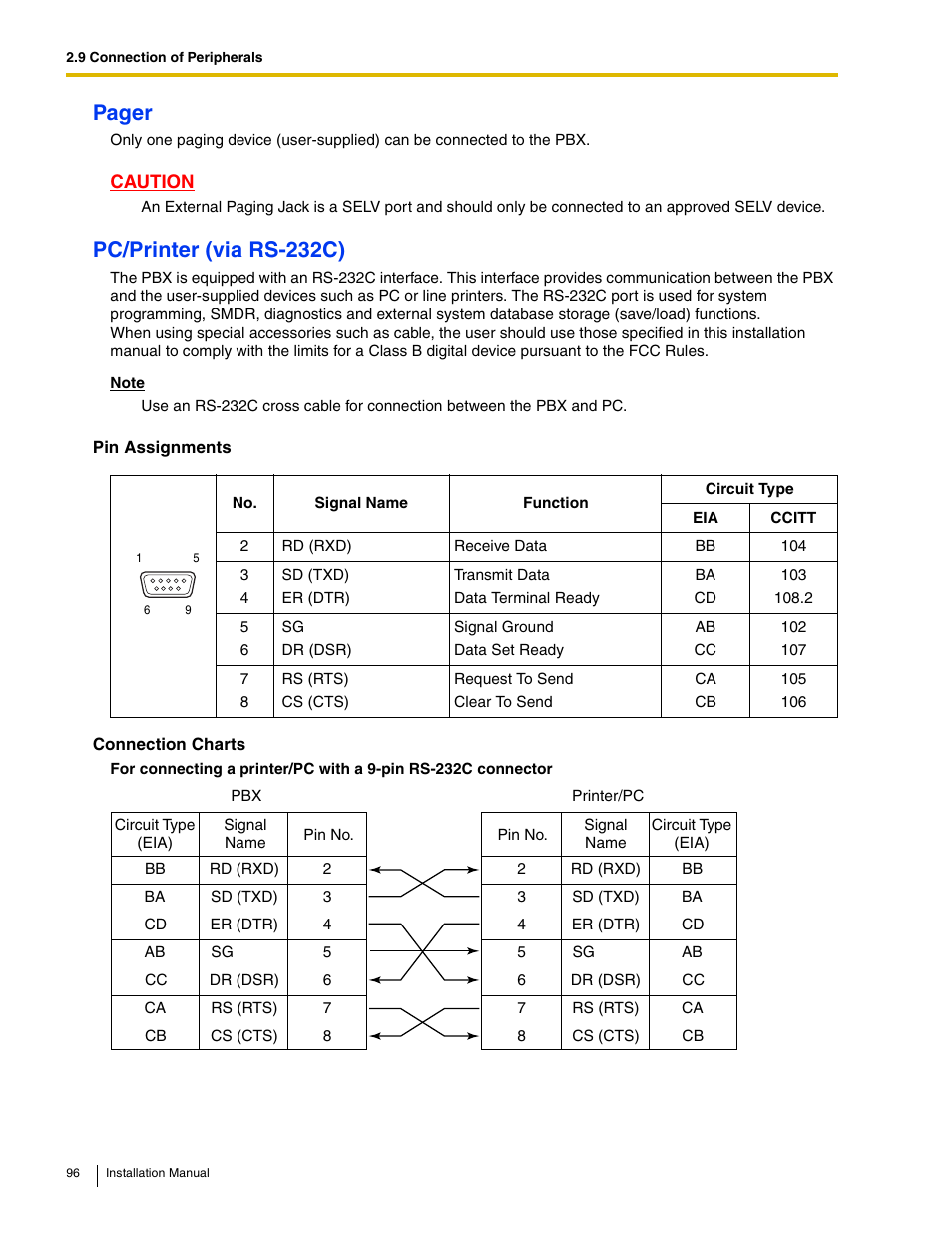 Pager, Pc/printer (via rs-232c) | Philips KX-TAW848 User Manual | Page 96 / 128