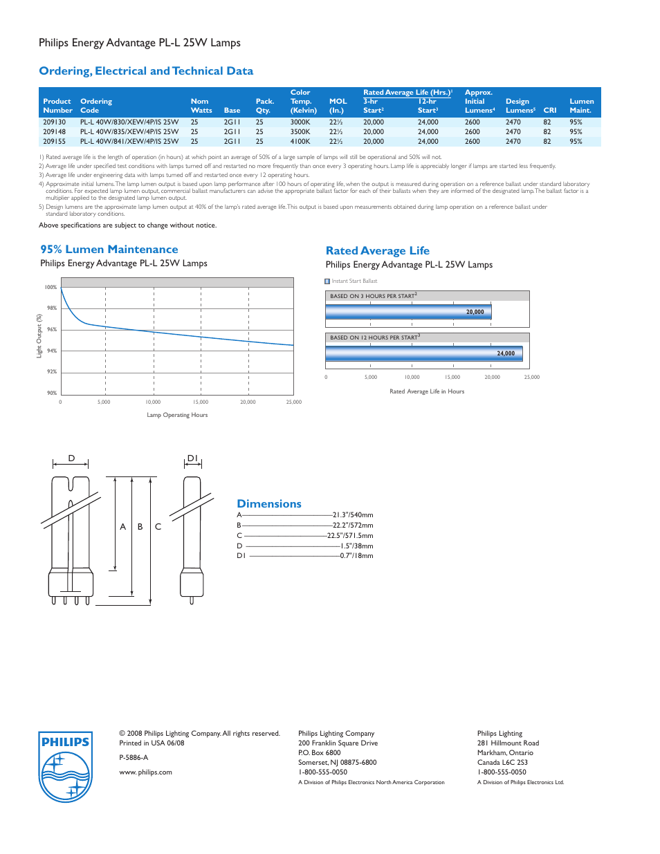 95% lumen maintenance, Rated average life, Dimensions | Philips energy advantage pl-l 25w lamps | Philips Lamps PL-L 25W User Manual | Page 2 / 2