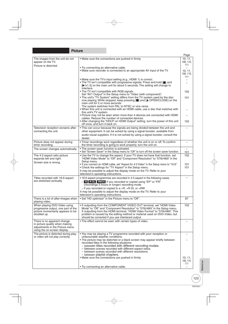 General issues picture | Philips DIGA DMR-XS350EB User Manual | Page 123 / 140