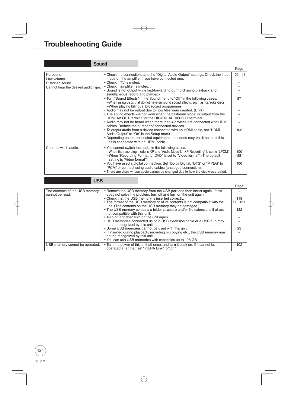 Troubleshooting guide, General issues sound, General issues usb | Philips DIGA DMR-XS350EB User Manual | Page 124 / 140