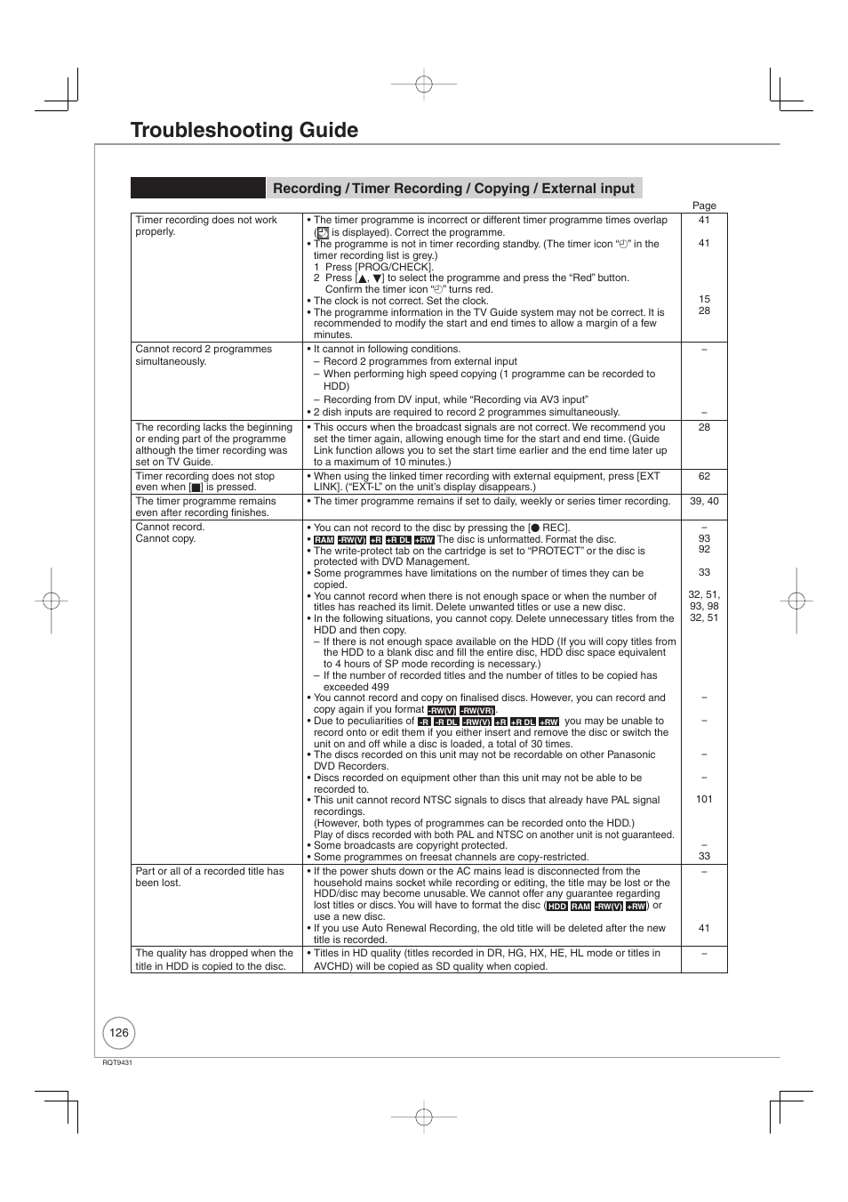 Troubleshooting guide | Philips DIGA DMR-XS350EB User Manual | Page 126 / 140