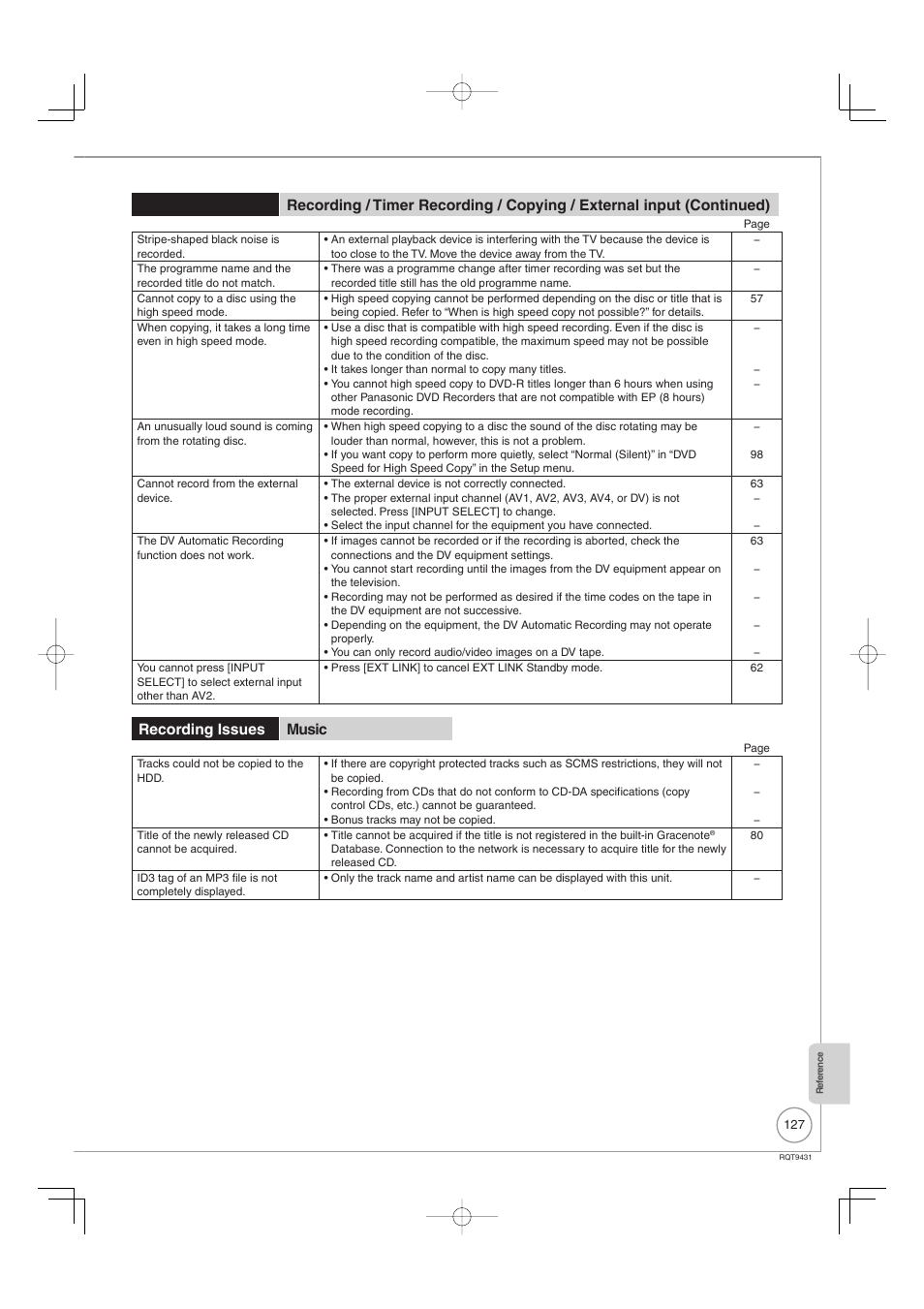 Recording issues music | Philips DIGA DMR-XS350EB User Manual | Page 127 / 140