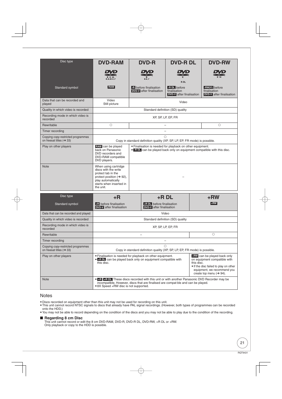 Dvd-ram dvd-r dvd-r dl dvd-rw, R +r dl +rw | Philips DIGA DMR-XS350EB User Manual | Page 21 / 140