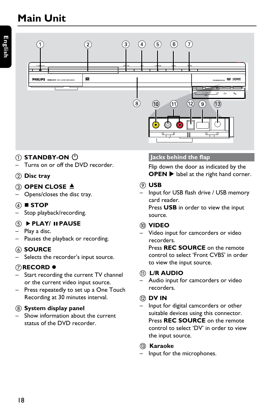 Main unit | Philips DVDR3375/93 User Manual | Page 18 / 59