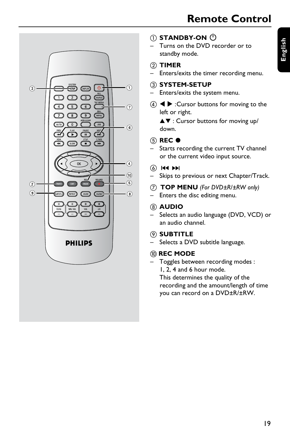 Remote control | Philips DVDR3375/93 User Manual | Page 19 / 59