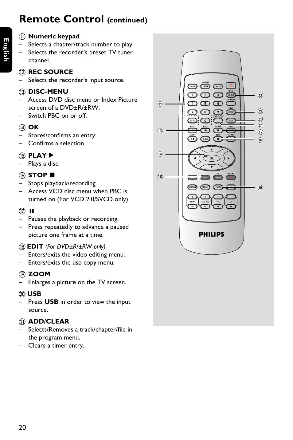 Remote control | Philips DVDR3375/93 User Manual | Page 20 / 59