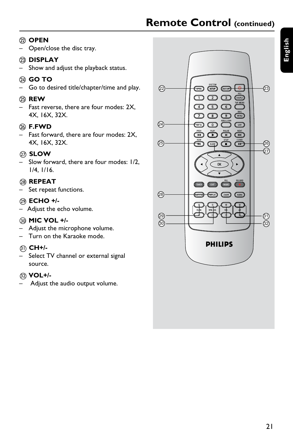 Remote control, Continued) | Philips DVDR3375/93 User Manual | Page 21 / 59