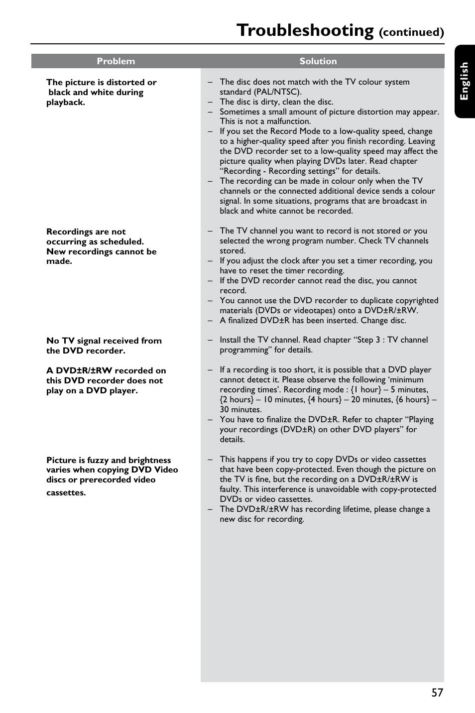 Troubleshooting, Continued) | Philips DVDR3375/93 User Manual | Page 57 / 59