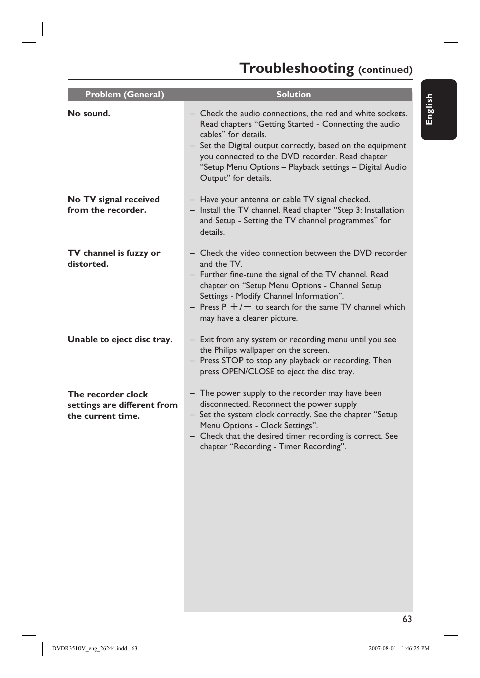 Troubleshooting | Philips DVDR3512V User Manual | Page 63 / 74