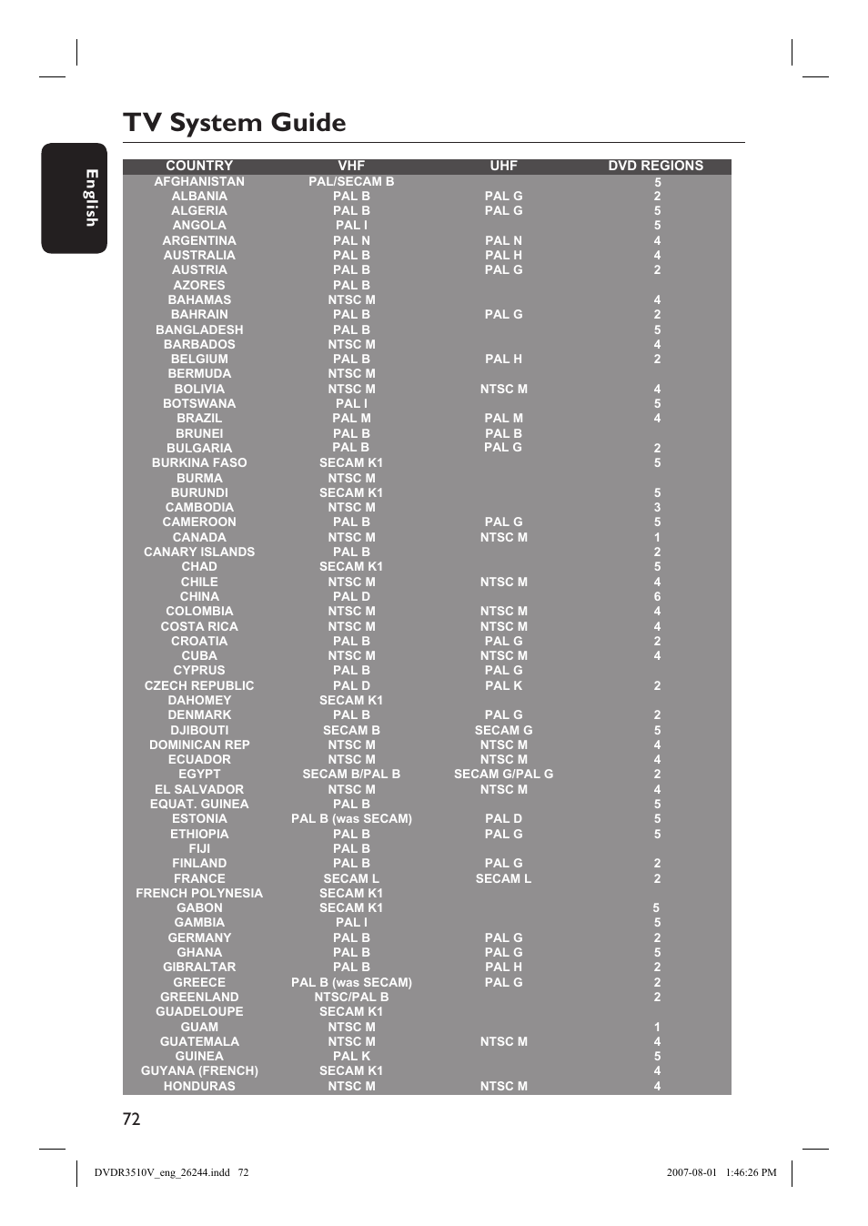 Tv system guide, English | Philips DVDR3512V User Manual | Page 72 / 74