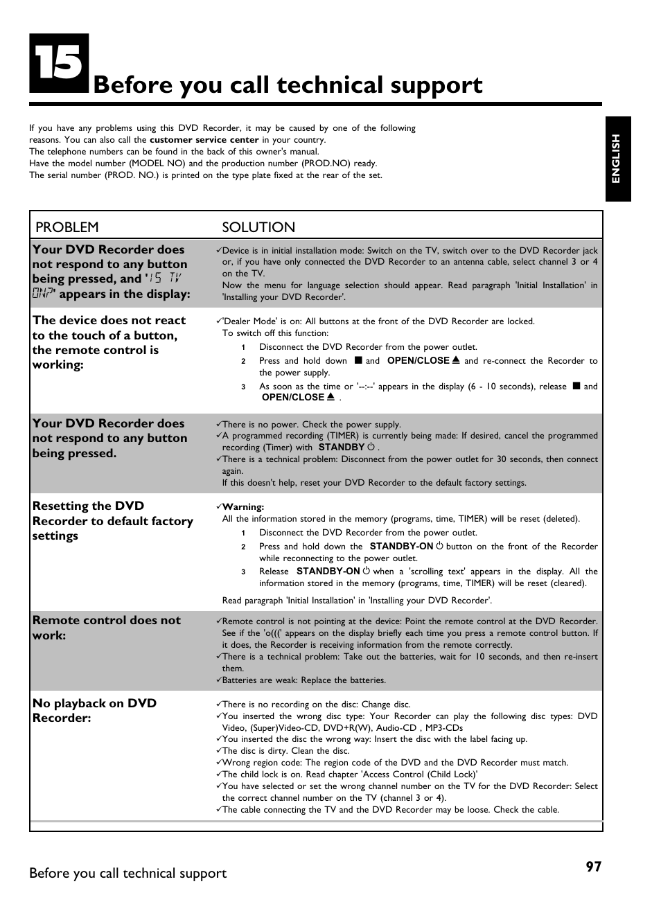 Before you call technical support, Problem solution | Philips DVDR 80 User Manual | Page 109 / 228