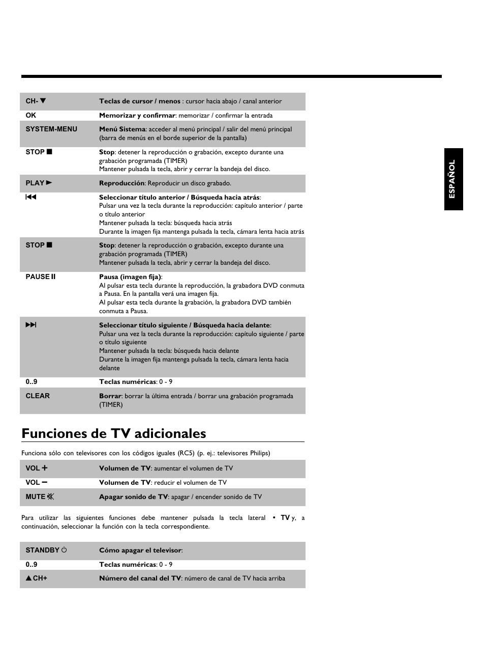 Funciones de tv adicionales | Philips DVDR 80 User Manual | Page 117 / 228