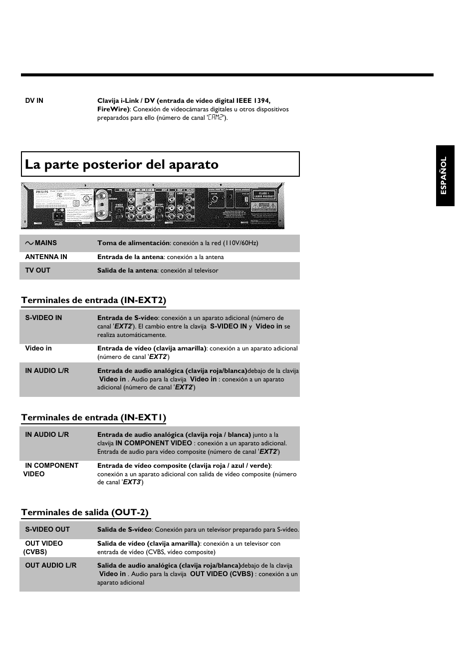 La parte posterior del aparato, Terminales de entrada (in ext2), Terminales de entrada (in ext1) | Terminales de salida (out 2) | Philips DVDR 80 User Manual | Page 119 / 228