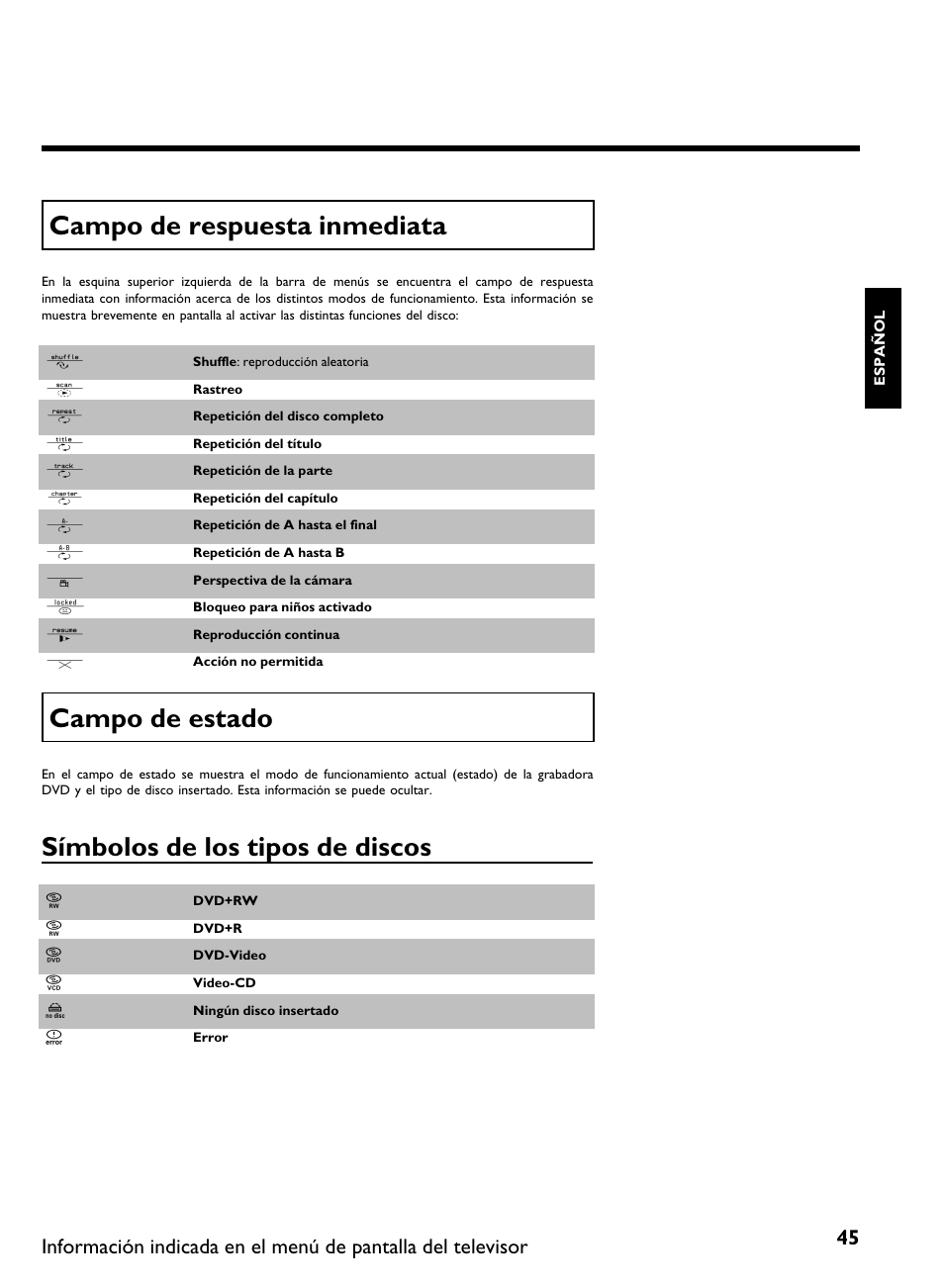 Campo de respuesta inmediata, Campo de estado, Símbolos de los tipos de discos | Philips DVDR 80 User Manual | Page 167 / 228