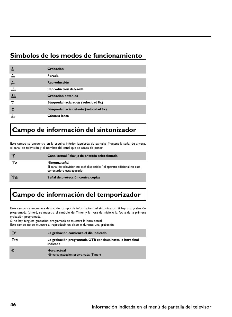 Símbolos de los modos de funcionamiento, Campo de información del sintonizador, Campo de información del temporizador | Philips DVDR 80 User Manual | Page 168 / 228