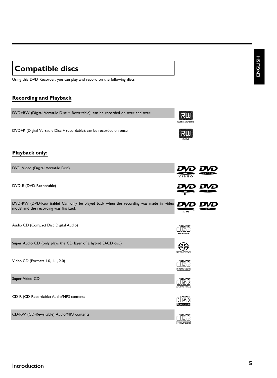 Compatible discs, Introduction | Philips DVDR 80 User Manual | Page 17 / 228