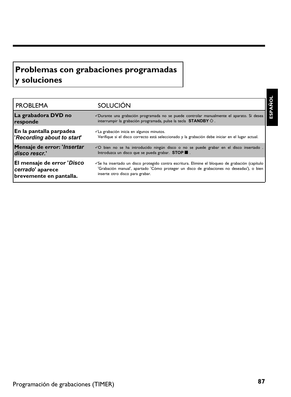 Problemas con grabaciones programadas y soluciones, Problema solución, Programación de grabaciones (timer) | Philips DVDR 80 User Manual | Page 209 / 228