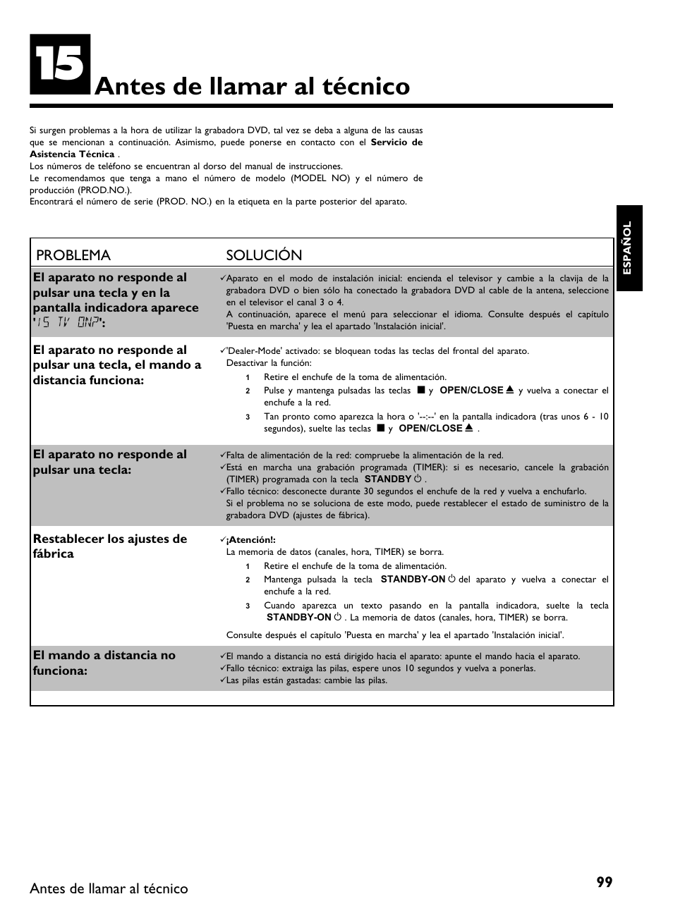 Antes de llamar al técnico, Problema solución | Philips DVDR 80 User Manual | Page 221 / 228