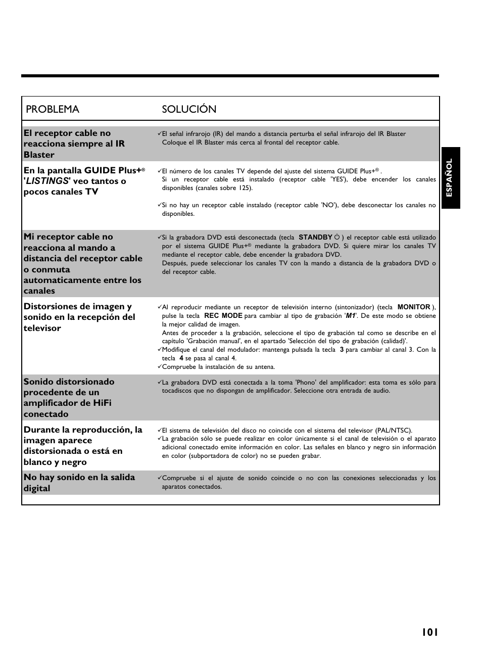 101 problema solución, En la pantalla guide plus, Listings 'veo tantos o pocos canales tv | No hay sonido en la salida digital | Philips DVDR 80 User Manual | Page 223 / 228