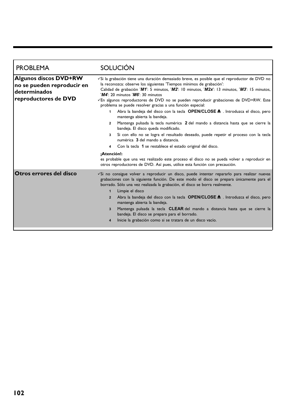 102 problema solución, Otros errores del disco | Philips DVDR 80 User Manual | Page 224 / 228