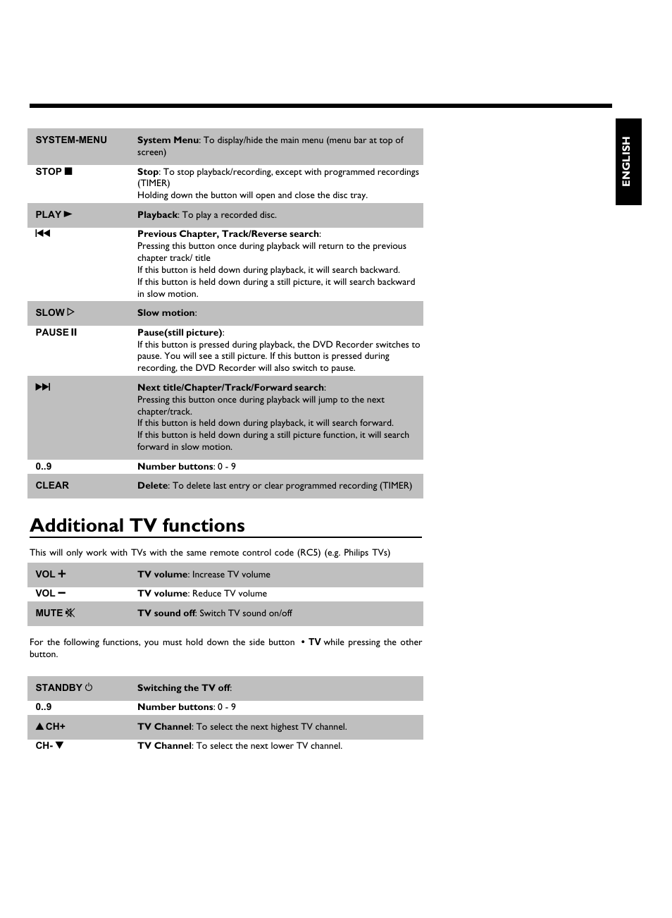 Additional tv functions | Philips DVDR 80 User Manual | Page 7 / 228