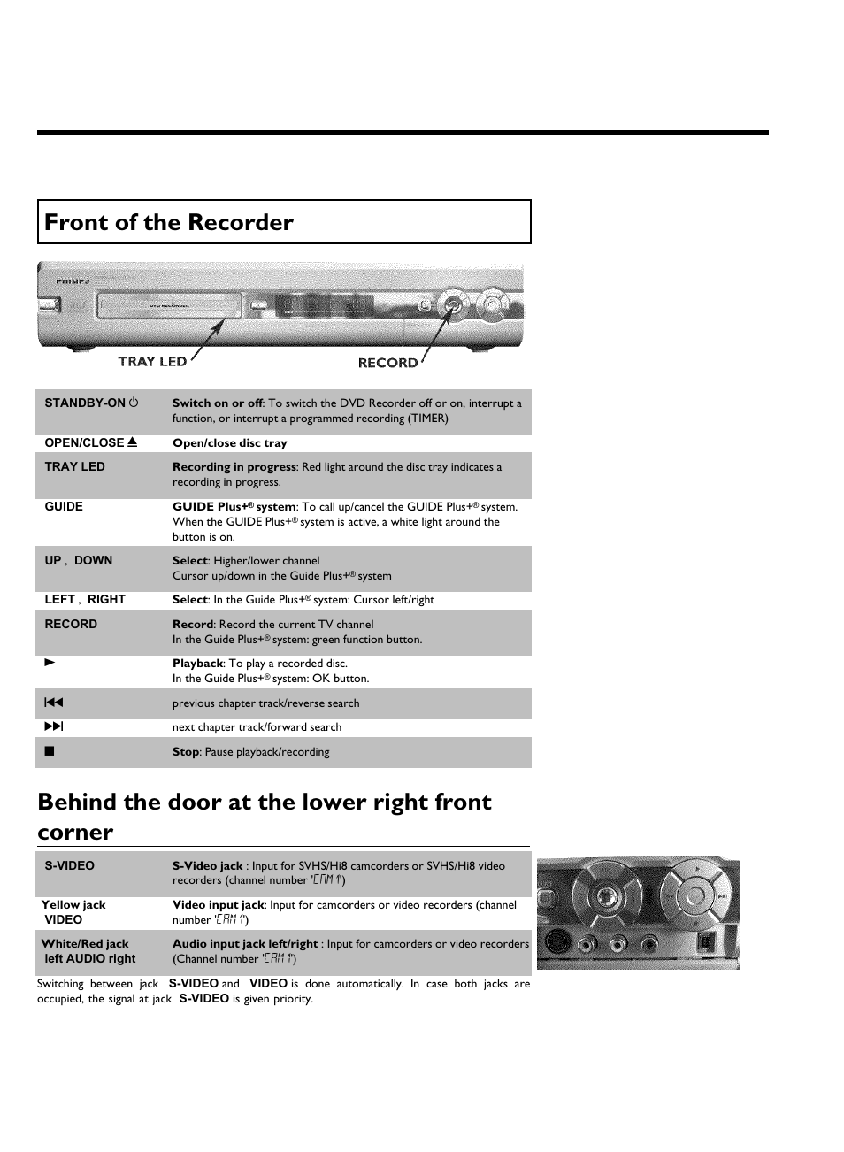 Front of the recorder, Behind the door at the lower right front corner | Philips DVDR 80 User Manual | Page 8 / 228